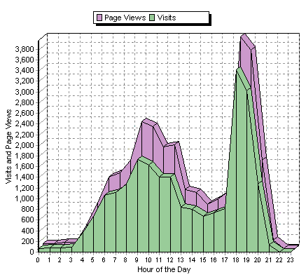 Sitemeter For Diggers Realm 20060914